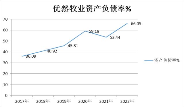 （制图：每日财报）