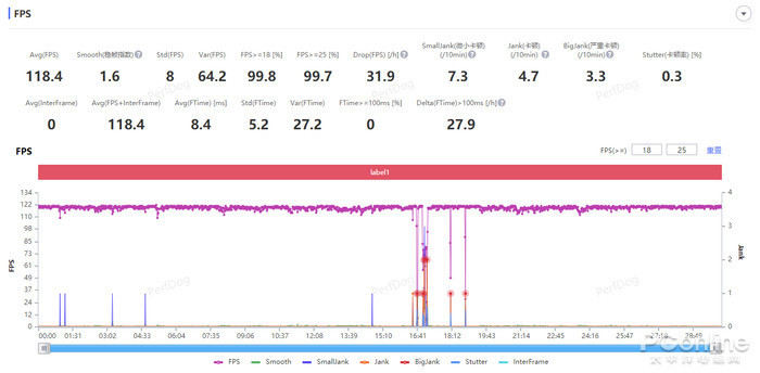 (GTNeo5SE
١Ϸ֡ʣ
֡118.4֡)