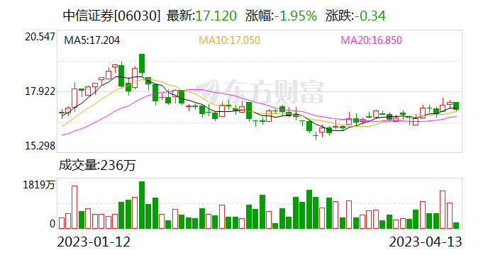 嘉禾生物IPO核查意见不准确 中信证券遭深交所书面警示