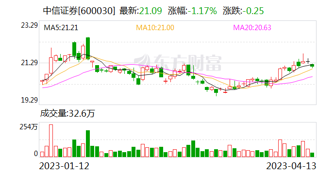 嘉禾生物IPO核查意见不准确 中信证券遭深交所书面警示