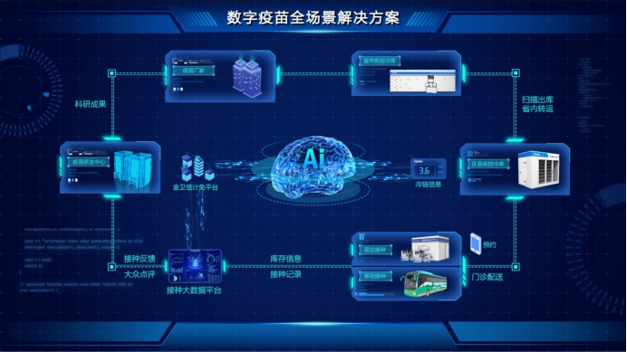 城市免疫规划智慧AI大脑