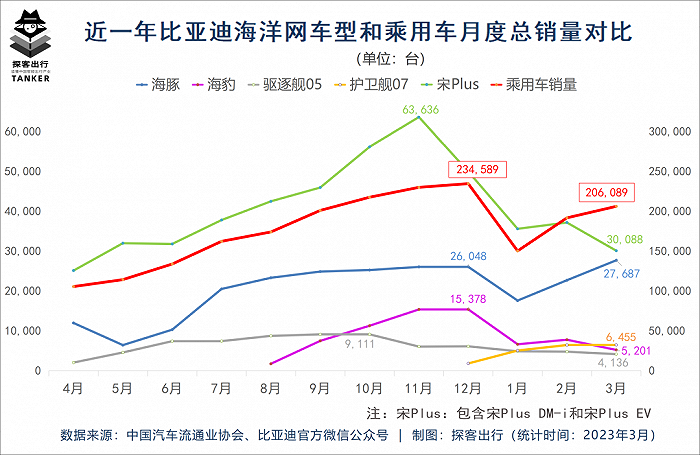被巴菲特第10次减持，比亚迪距离“躺赚”还有多远？