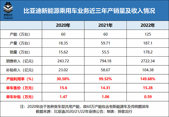 被巴菲特第10次减持，比亚迪距离“躺赚”还有多远？