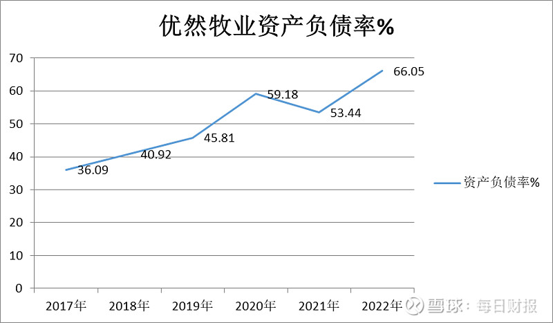 (制图:每日财报)