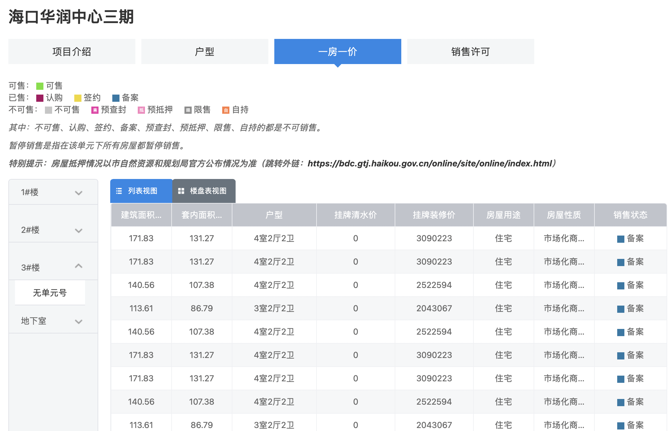 华润置地、安永卷入举报风波：涉事楼盘无住宅可售，中介称“茶水费”百万起步