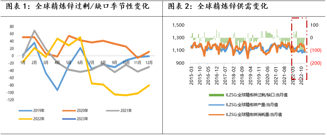 数据来源:广州期货研究中心