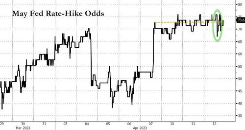 复盘“超级星期三”：在经济衰退面前 美CPI超预期回落不值一哂？