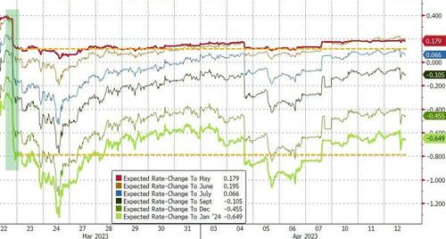 复盘“超级星期三”：在经济衰退面前 美CPI超预期回落不值一哂？