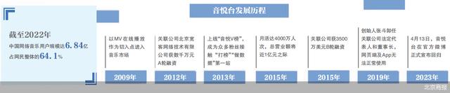 音悦台回归 在线音乐物是人非