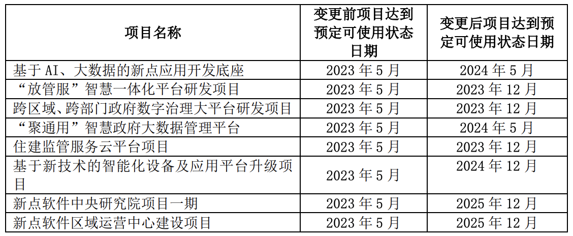 延期项目