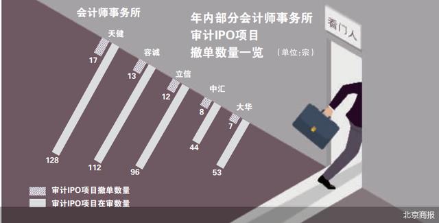 年内83家企业IPO撤单