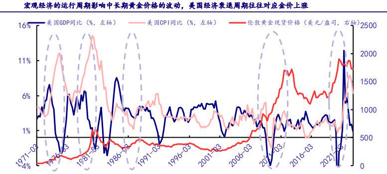 数据来源:中国银河证券研究院