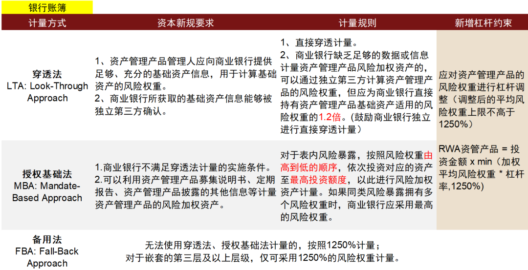 中金：银行自营业务合作展望——资本新规下的新机遇与新约束