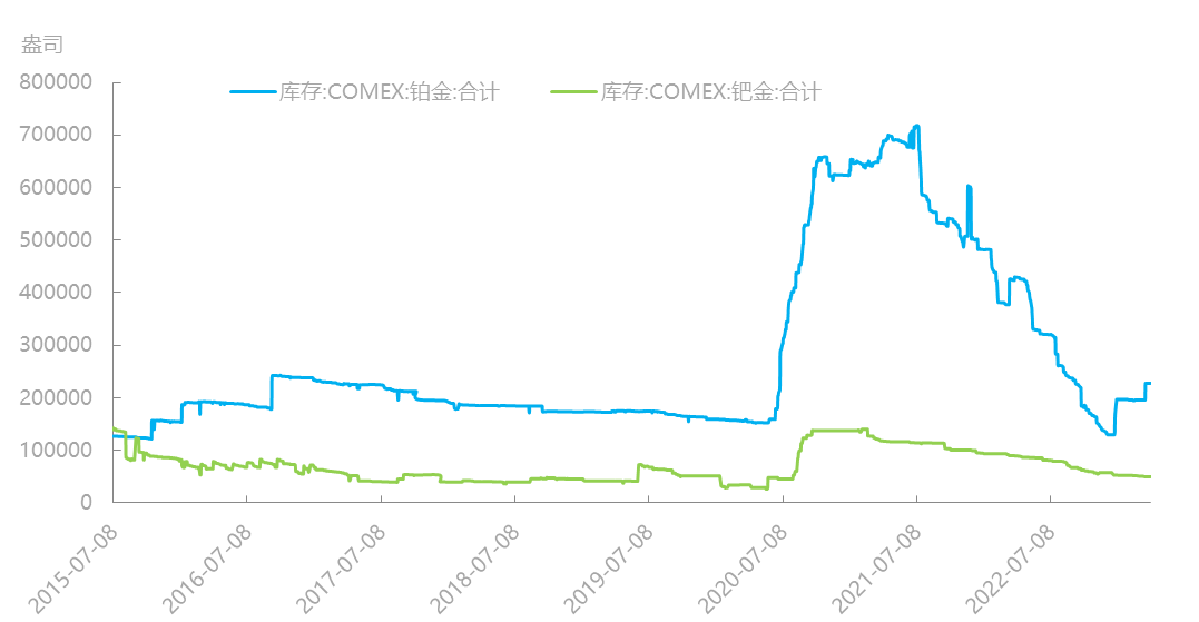 资料来源：同花顺iFind，国泰君安期货研究