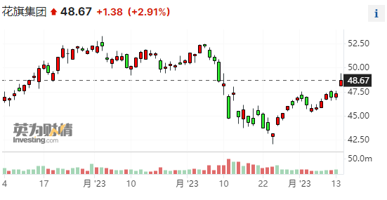 美国大银行Q1财报各有斩获:花旗、富国双超预期 小摩营收创新高
