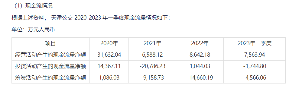 图片来源:公告截图