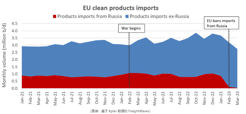 原油市场重要节点：乌拉尔原油价格正在逼近价格上限！