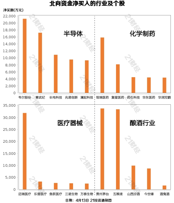ETF观察丨首季净利预增两倍！北方华创一度涨近8%，数字经济ETF（159658）盘中溢价