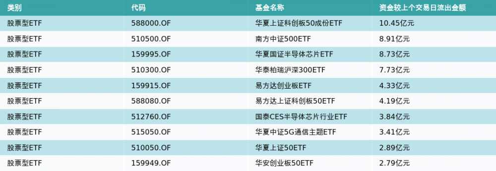ETF基金日报|创新药ETF领涨 机构：创新药板块反弹趋势已经显现