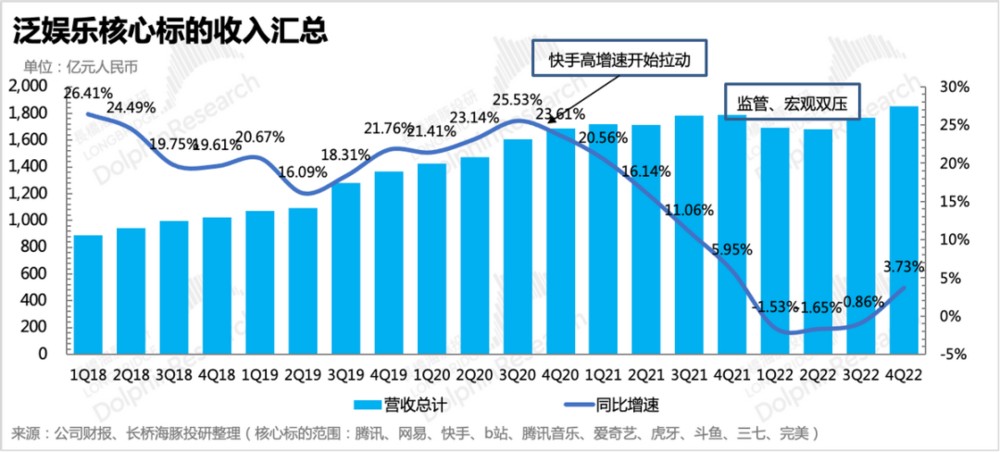 抖音、腾讯场外联姻，娱乐付费死局有解？-抖音腾讯的吗