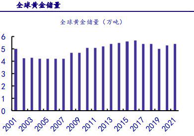 数据来源:中国银河证券研究院