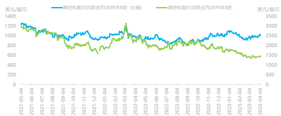 资料来源：Wind，国泰君安期货研究