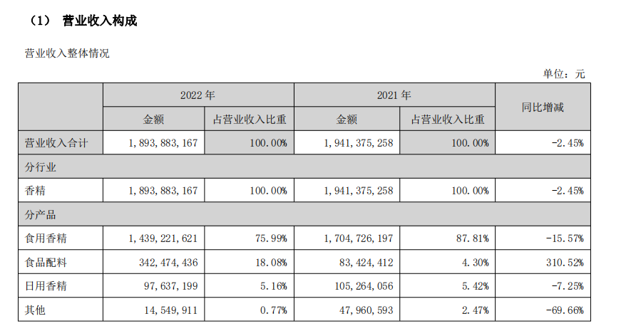 图片来源:年报截图