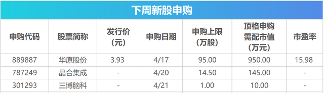 3月经济数据将公布，这些投资机会最靠谱