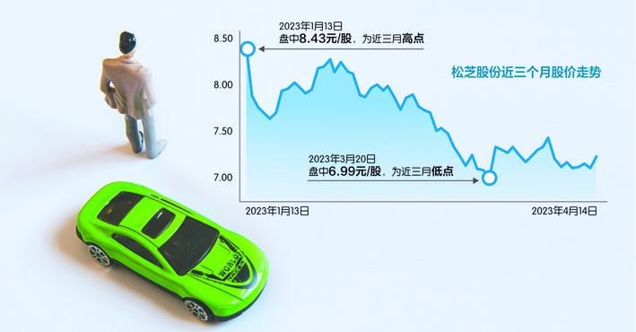 数据来源:东方财富网视觉中国图刘红梅制图