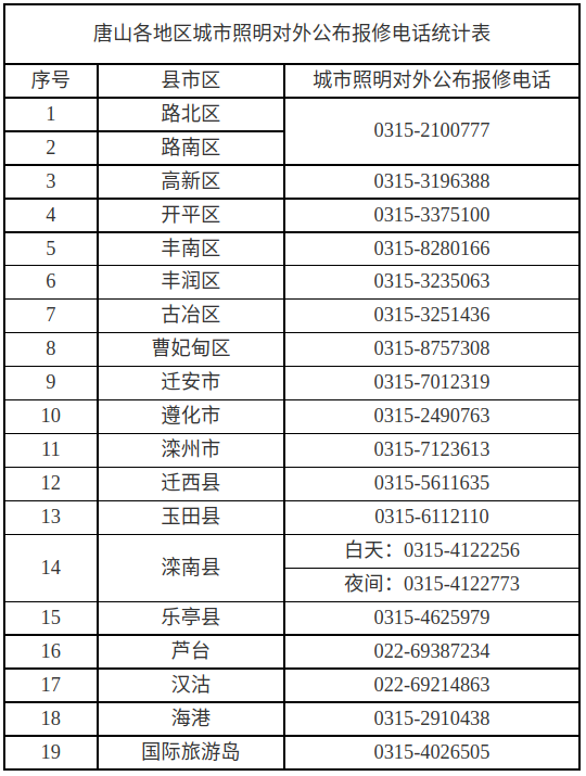 来源：唐山12345便民热线