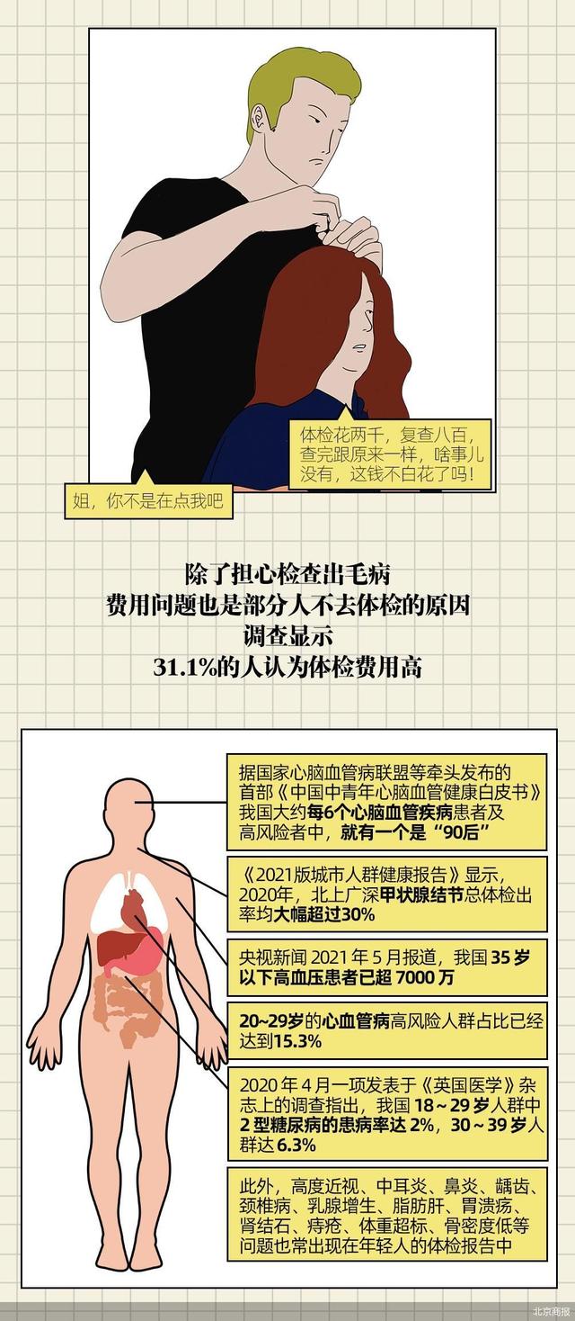 体检报告成“盲盒”，90%年轻人担心自己有病
