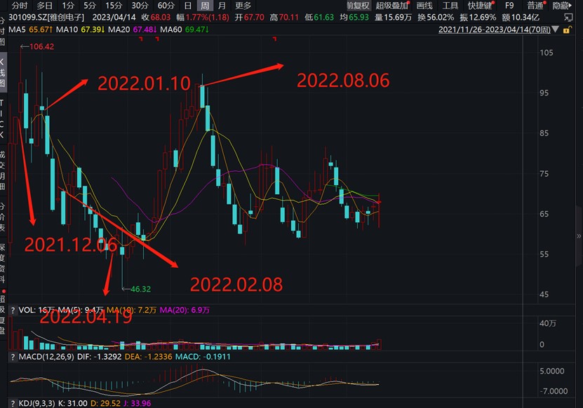 证券、基金业协会共同发声，规范行业人员薪酬、言论、生活作风等问题