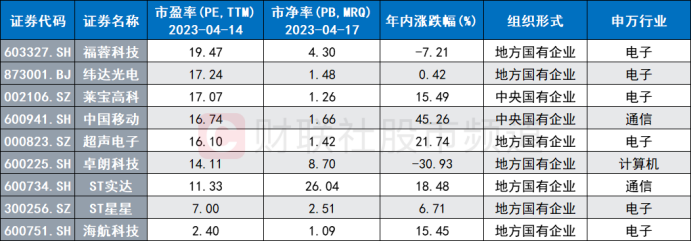 “股王”宝座易位？中移动“再战”茅台，AH股市值计算法引激辩，两种逻辑原来有这些不同