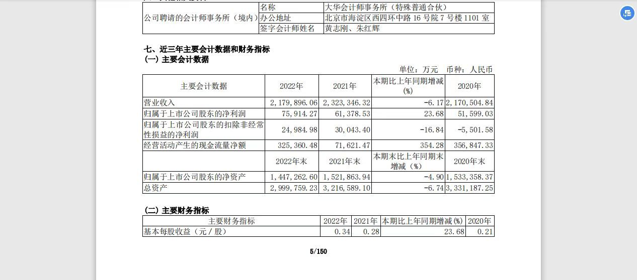 图片来源:宇通客车股份有限公司2022年年度报告摘要