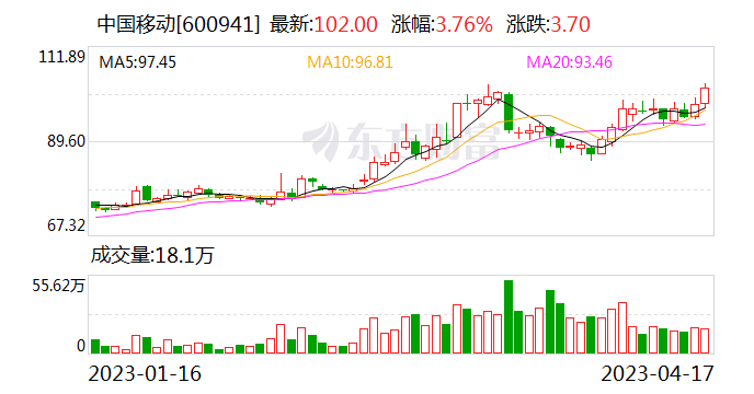 “股王”宝座易位？中移动“再战”茅台，AH股市值计算法引激辩，两种逻辑原来有这些不同