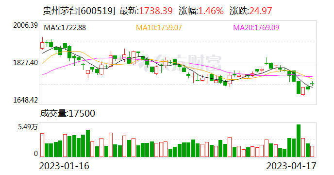 “股王”宝座易位？中移动“再战”茅台，AH股市值计算法引激辩，两种逻辑原来有这些不同