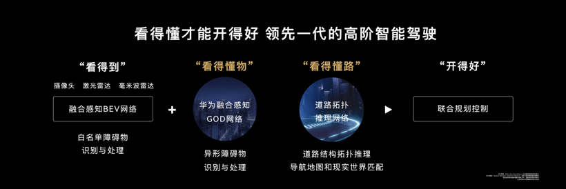 问界M5智驾版上市,60万的问界M9Q4发布