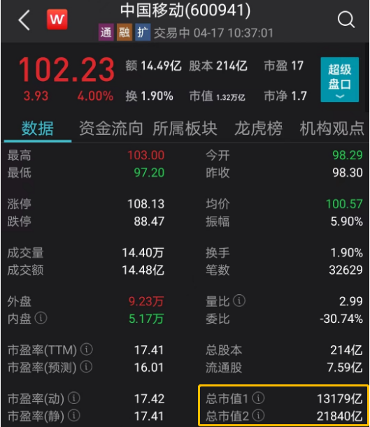 “股王”宝座易位？中移动“再战”茅台，AH股市值计算法引激辩，两种逻辑原来有这些不同