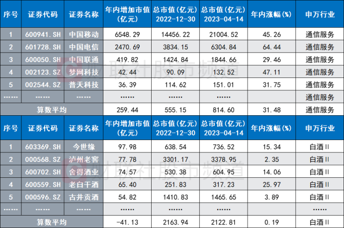 “股王”宝座易位？中移动“再战”茅台，AH股市值计算法引激辩，两种逻辑原来有这些不同