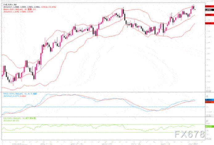 4月17日汇市观潮:欧元、英镑和日元技术分析