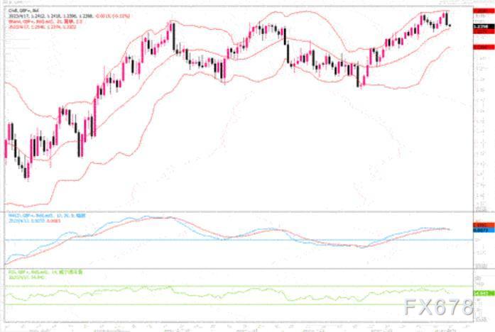 4月17日汇市观潮:欧元、英镑和日元技术分析