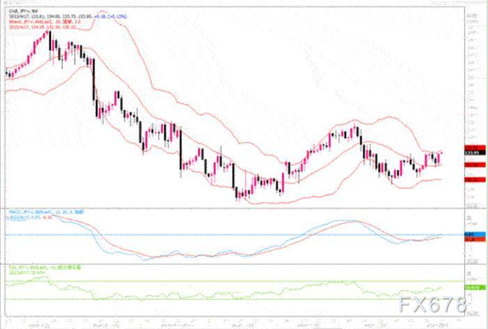 4月17日汇市观潮:欧元、英镑和日元技术分析