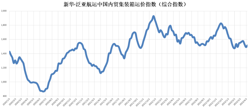 (图片来源:泛亚航运)