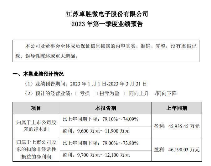 图片来源:卓胜微公告