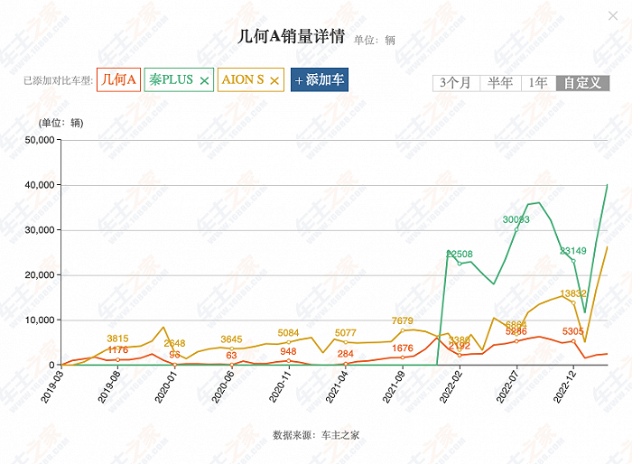 几何汽车:一个新能源转型的失败样本