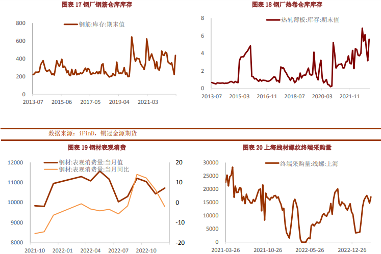 螺纹钢期货最新行情分析预测 0ed9-eb813e1dc4ddb1a1c0a1e009fd096c8f.png