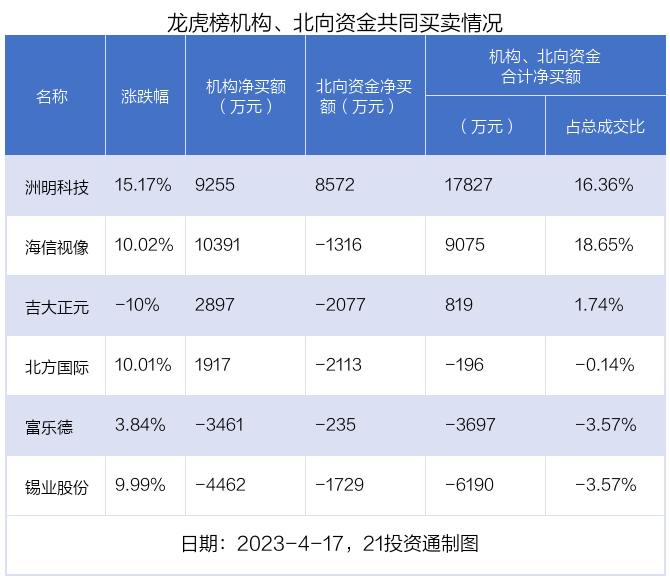 (声明:文章内容仅供参考,不构成投资建议。投资者据此操作,风险自担。)