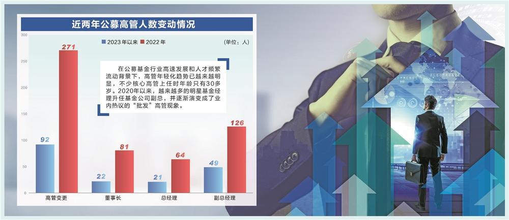 一家公司居然有17位副总 公募“批发”高管为哪般