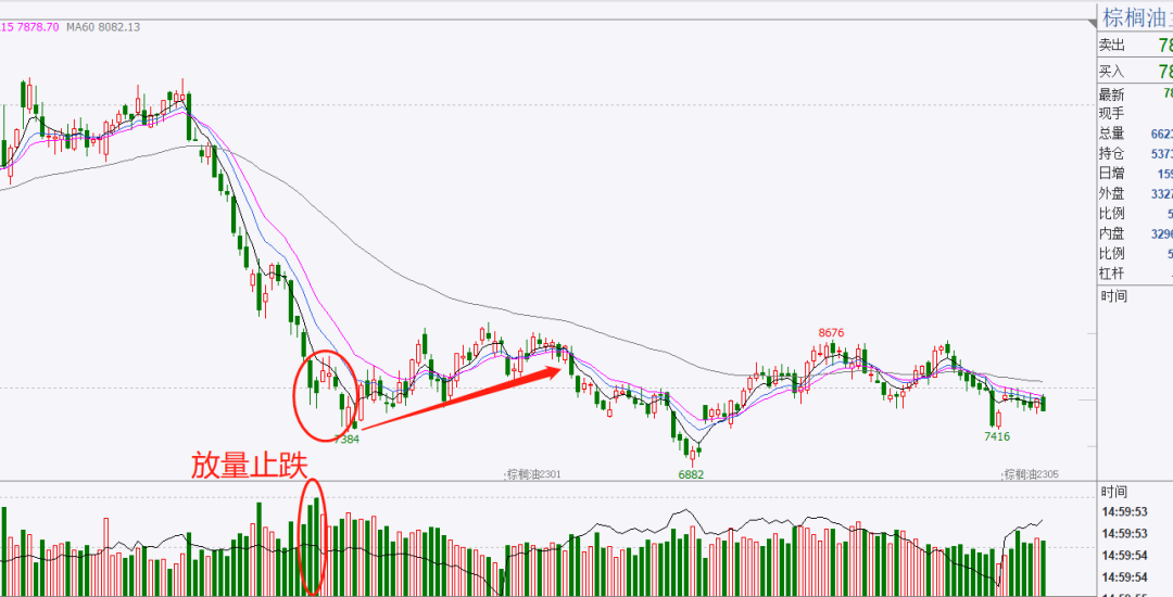 期货交易中胜率较高的反转形态 | 干货