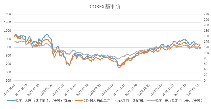 北铁周报 |4月10日～4月14日成交72笔共122.31万吨